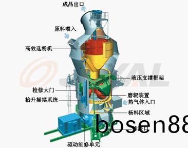 工作原理