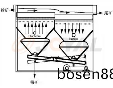 産品(pin)優勢