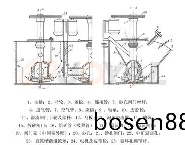 工(gong)作原(yuan)理(li)